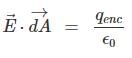 JEE Main Previous Year Questions (2016-2025): Electrostatics- 1
