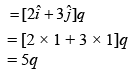 JEE Main Previous Year Questions (2016- 2025): Moving Charges & Magnetism- 1