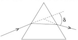 JEE Main Previous year questions (2022-23): Ray & Wave Optics - 2