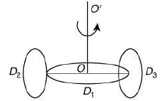 JEE Main Previous year questions (2016-2025): Rotational Motion | 35 Years Chapter wise Previous Year Solved Papers for JEE
