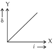 JEE Main Previous year questions (2022-23): Ray & Wave Optics - 2