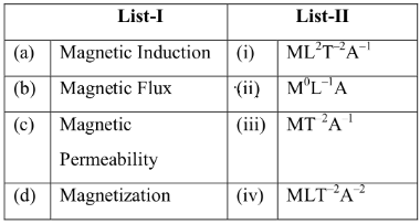 JEE Main Previous Year Questions (2016- 2025): Units & Measurements