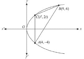 JEE Main Previous Year Questions (2016- 2025): Conic Sections | Mathematics for Airmen Group X - Airforce X Y / Indian Navy SSR