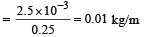 JEE Advanced (Subjective Type Questions): Waves | Chapter-wise Tests for JEE Main & Advanced