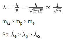 JEE Previous year questions (2021-22): Atom & Nuclei