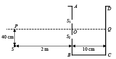JEE Advanced (Subjective Type Questions): Ray & Wave Optics- 2 | Chapter-wise Tests for JEE Main & Advanced