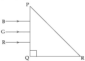 JEE Main Previous year questions (2022-23): Ray & Wave Optics - 2