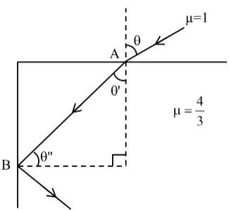 JEE Main Previous year questions (2022-23): Ray & Wave Optics - 2