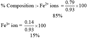 JEE Main Previous year questions (2021-23): Redox Reactions