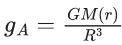 JEE Main Previous Year Questions (2021-23): Gravitation