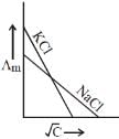 JEE Main Previous Year Questions (2016-2025): Electrochemistry | 35 Years Chapter wise Previous Year Solved Papers for JEE