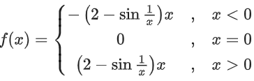 JEE Main Previous Year Questions (2016- 2025): Functions | Mathematics (Maths) Class 12