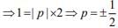 Previous year questions (2016-2025): Miscellaneous (Sets, Relations, Statistics & Mathemati | JEE Main