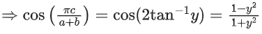 JEE Main Previous Year Questions (2021-23): Inverse Trigonometric Functions
