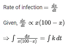JEE Main Previous Year Questions (2016- 2025): Applications of Derivatives