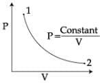 JEE Main Previous Year Questions (2016- 2025): Ray & Wave Optics- 2 | Physics for Airmen Group X - Airforce X Y / Indian Navy SSR