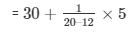 Ex-7.5 Statistics, Class 10, Maths RD Sharma Solutions