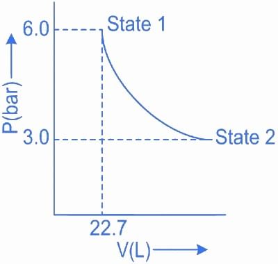 JEE Main Previous year questions (2021-2025): Gaseous State | 35 Years Chapter wise Previous Year Solved Papers for JEE