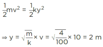 JEE Main Previous year questions (2021-23): Work, Energy and Power