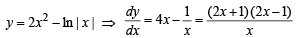 JEE Advanced (Fill in the Blanks): Applications of Derivatives | Chapter-wise Tests for JEE Main & Advanced