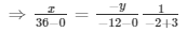 Ex-3.9 Pair Of Linear Equations In Two Variables, Class 10, Maths RD Sharma Solutions | Extra Documents, Videos & Tests for Class 10