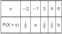 JEE Main Previous Year Questions (2021-23): Miscellaneous (Sets, Relations and Statistics)