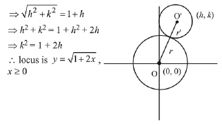 JEE Main Previous Year Questions (2016- 2025): Circle | Mathematics for Airmen Group X - Airforce X Y / Indian Navy SSR