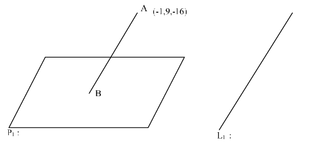 JEE Main Previous year questions (2021-23): Vector Algebra and Three Dimensional Geometry - 1