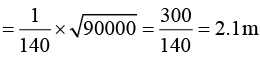 JEE Main Previous Year Questions (2016- 2025): Waves