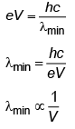 NEET Previous Year Questions (2014-2024): Atoms | Physics Class 12
