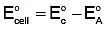 NEET Previous Year Questions (2014-2024): Electrochemistry | Chemistry Class 12