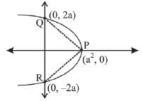 JEE Main Previous Year Questions (2016- 2025): Conic Sections | Mathematics for Airmen Group X - Airforce X Y / Indian Navy SSR