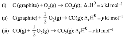 JEE Main Previous Year Questions (2016- 2025): Thermodynamics
