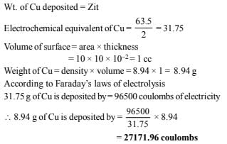 JEE Advanced (Subjective Type Questions): Electrochemistry- 1 | Chapter-wise Tests for JEE Main & Advanced