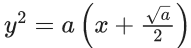 JEE Main Previous year questions (2021-23): Differential Equations