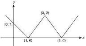 JEE Main Previous Year Questions (2016- 2025): Limits, Continuity and Differentiability | Mathematics for Airmen Group X - Airforce X Y / Indian Navy SSR