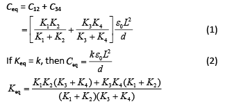 JEE Main Previous Year Questions (2016-2025): Electrostatics- 1