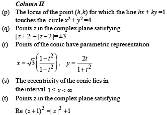 JEE Advanced (Matrix Match): Conic Sections | Chapter-wise Tests for JEE Main & Advanced