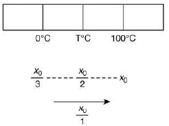 JEE Main Previous Year Questions (2016- 2025): Heat & Thermodynamics- 1 | Physics for Airmen Group X - Airforce X Y / Indian Navy SSR