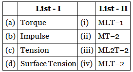 JEE Main Previous Year Questions (2016- 2025): Units & Measurements