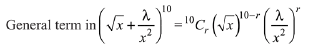 JEE Main Previous year questions: Mathematical Induction and Binomial Theorem