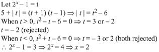 JEE Main Previous Year Questions (2016- 2025): Quadratic Equation and Inequations (Inequalities)