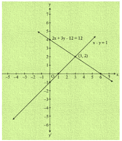 Ex-3.2 Pair Of Linear Equations In Two Variables (Part - 2), Class 10, Math RD Sharma Solutions | Extra Documents, Videos & Tests for Class 10