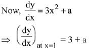 JEE Main Previous Year Questions (2016- 2025): Applications of Derivatives