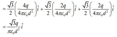 JEE Main Previous Year Questions (2016-2025): Electrostatics- 1