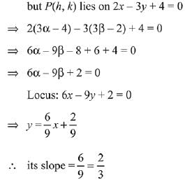JEE Main Previous Year Questions (2016- 2025): Straight Lines and Pair of Straight Lines