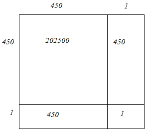 Chapter 3 - Squares and Square Roots (Ex-3.3) - Class 8 Math RD Sharma Solutions | RD Sharma Solutions for Class 8 Mathematics