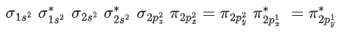 JEE Main Previous Year Questions (2016- 2025): Chemical Bonding & Molecular Structure