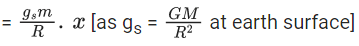 JEE Main Previous Year Questions (2021-23): Gravitation