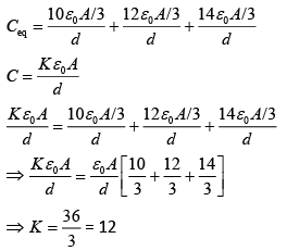 JEE Main Previous Year Questions (2016-2025): Electrostatics- 1